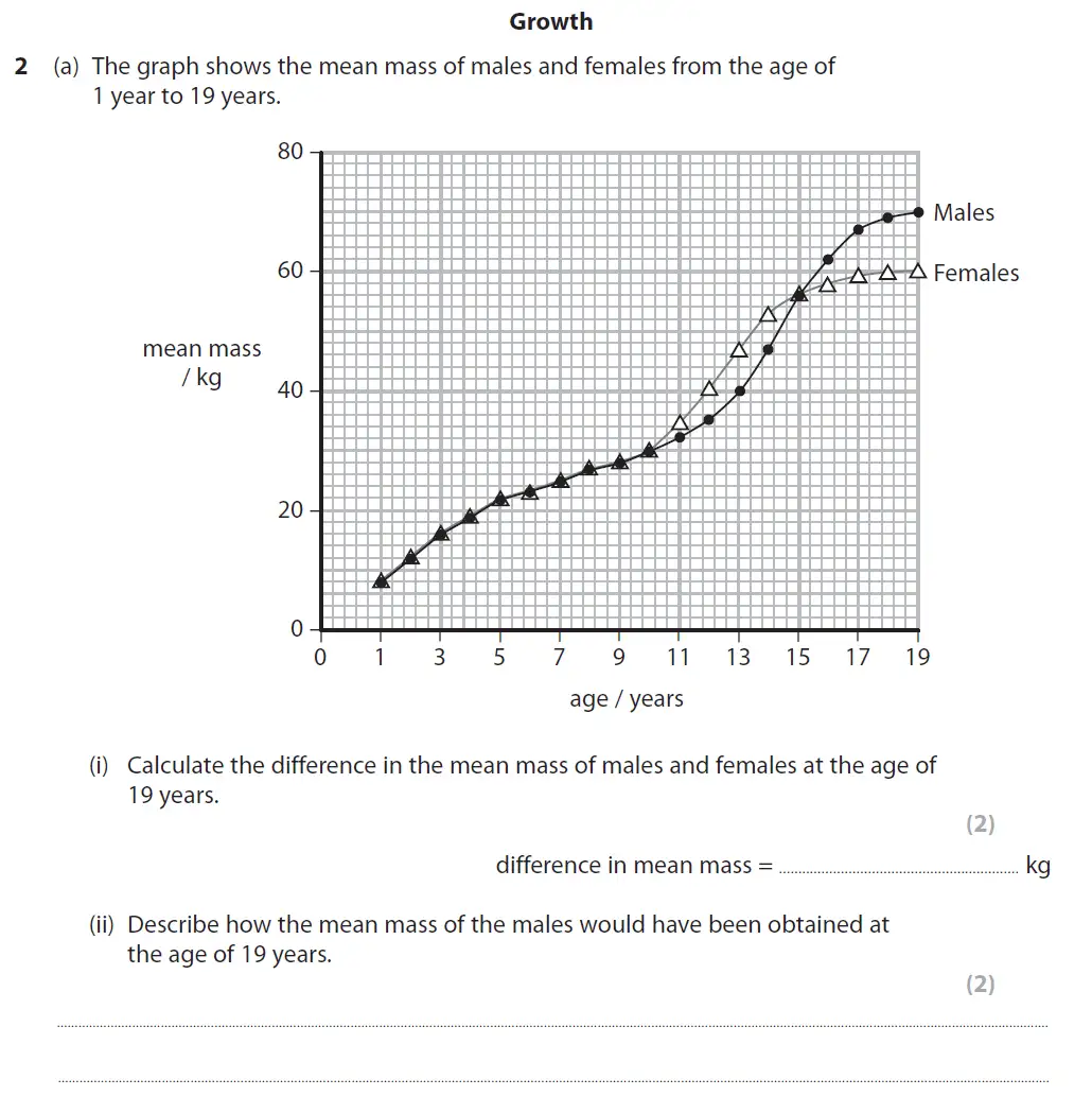 Question 6 - GCSE Edexcel Foundation Biology Past Paper 2 - June 2017