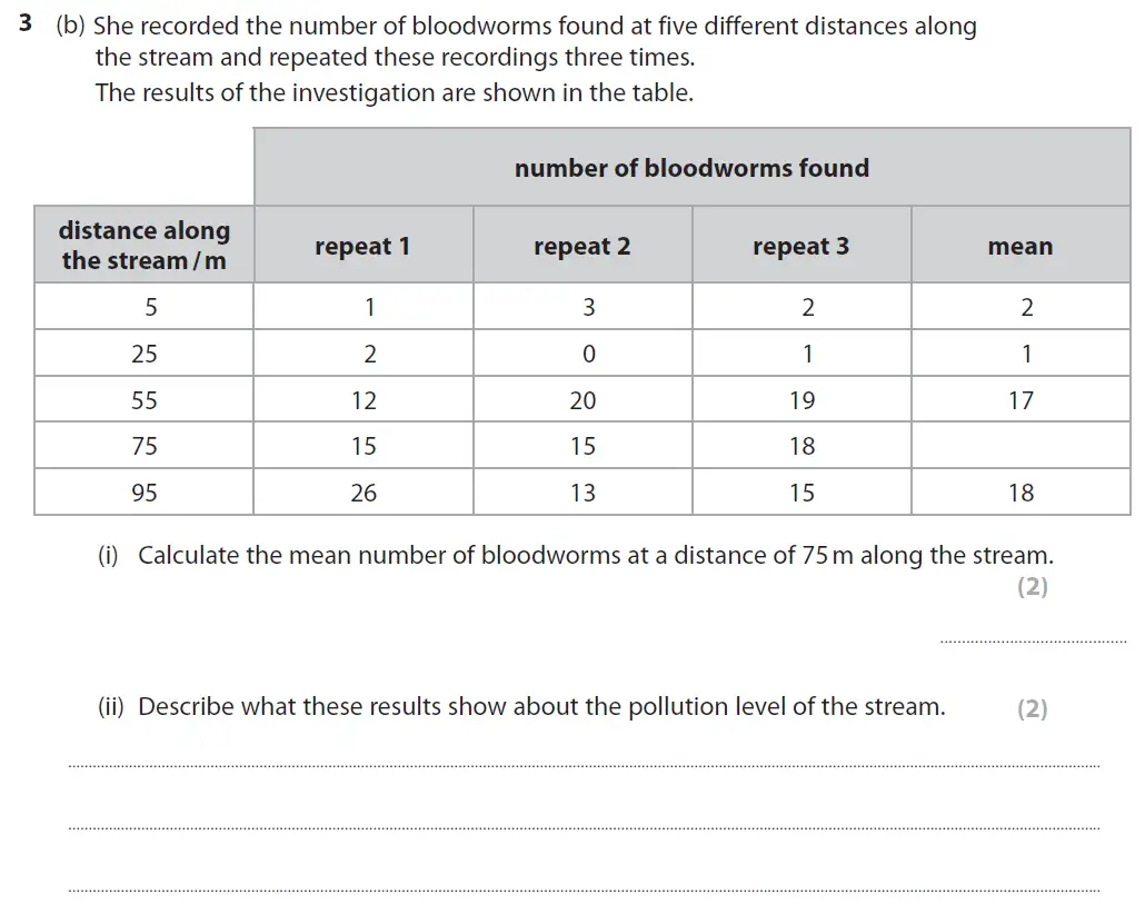 Question 10 - GCSE Edexcel Higher Biology Past Paper 1 - June 2017