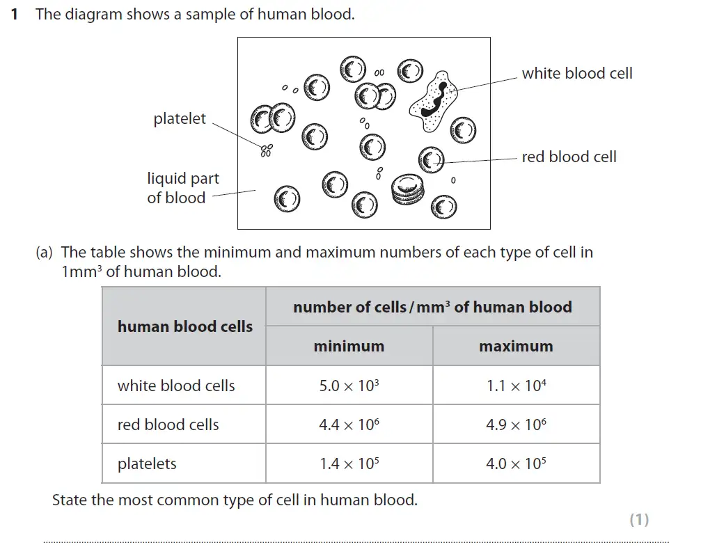 Question 1 - GCSE Edexcel Higher Biology Past Paper 2 - June 2017