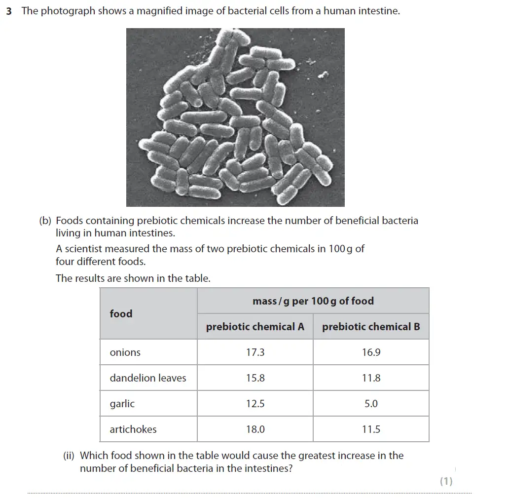 Question 11 - GCSE Edexcel Higher Biology Past Paper 2 - June 2017