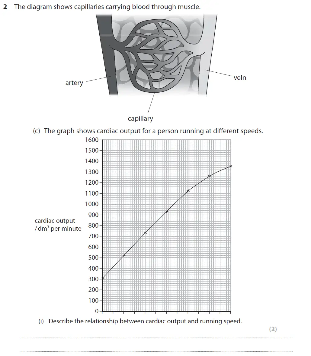 Question 7 - GCSE Edexcel Higher Biology Past Paper 2 - June 2017