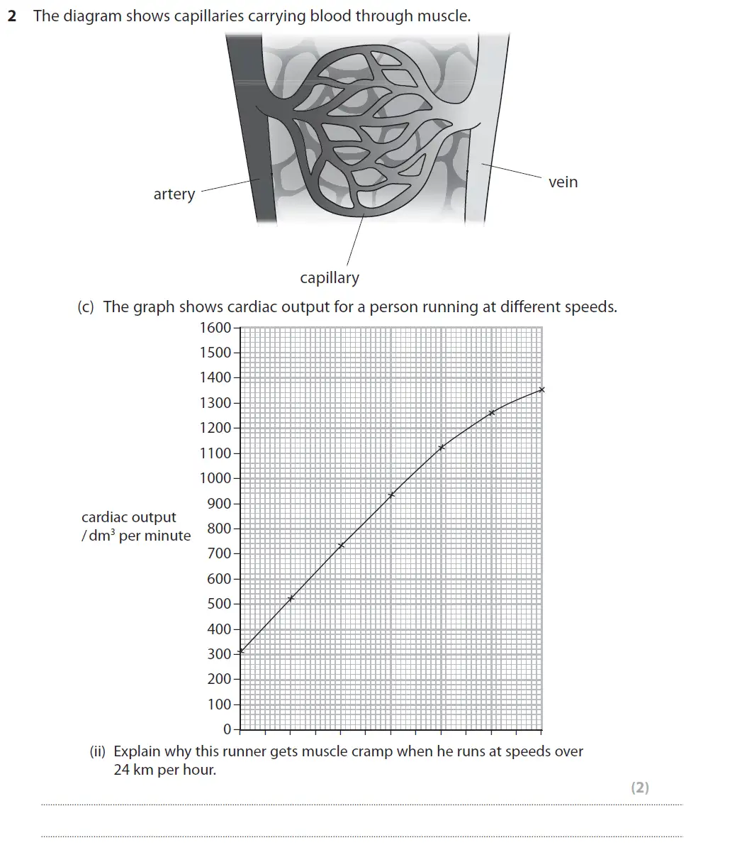 Question 8 - GCSE Edexcel Higher Biology Past Paper 2 - June 2017