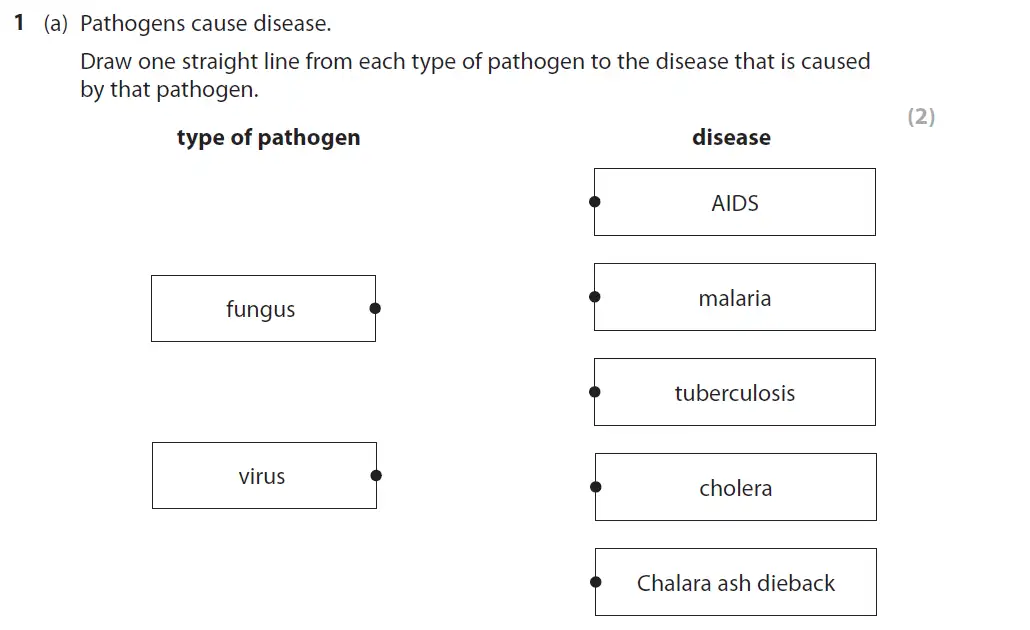 Question 1 - GCSE Edexcel Foundation Biology Past Paper 1 - June 2018