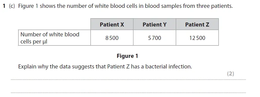 Question 3 - GCSE Edexcel Foundation Biology Past Paper 1 - June 2018