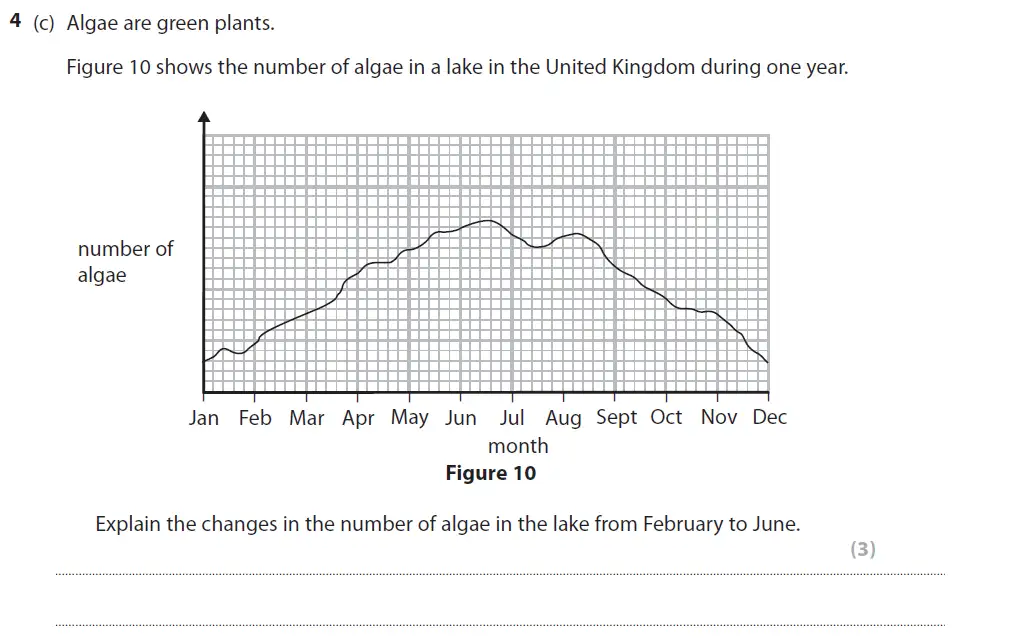 Question 15 - GCSE Edexcel Foundation Biology Past Paper 2 - June 2018
