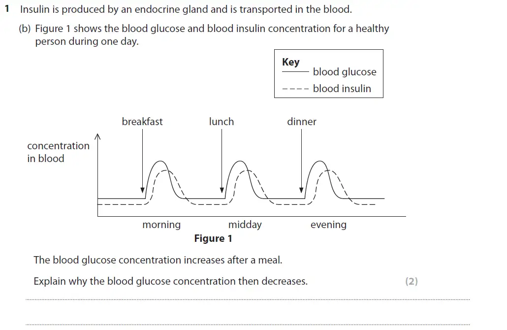 Question 2 - GCSE Edexcel Foundation Biology Past Paper 2 - June 2018