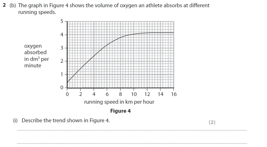 Question 5 - GCSE Edexcel Foundation Biology Past Paper 2 - June 2018