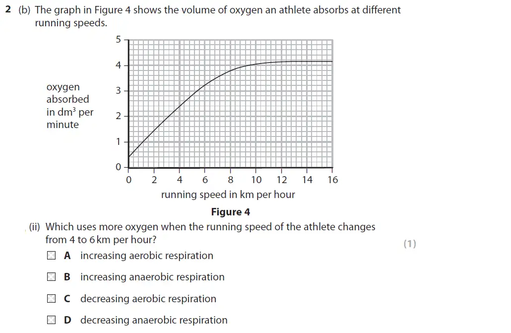 Question 6 - GCSE Edexcel Foundation Biology Past Paper 2 - June 2018