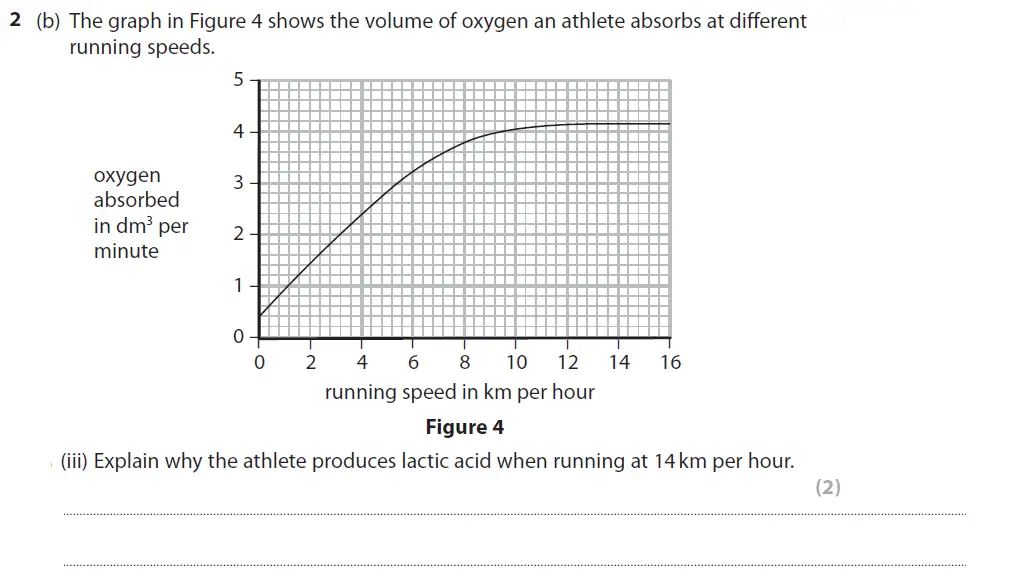 Question 7 - GCSE Edexcel Foundation Biology Past Paper 2 - June 2018