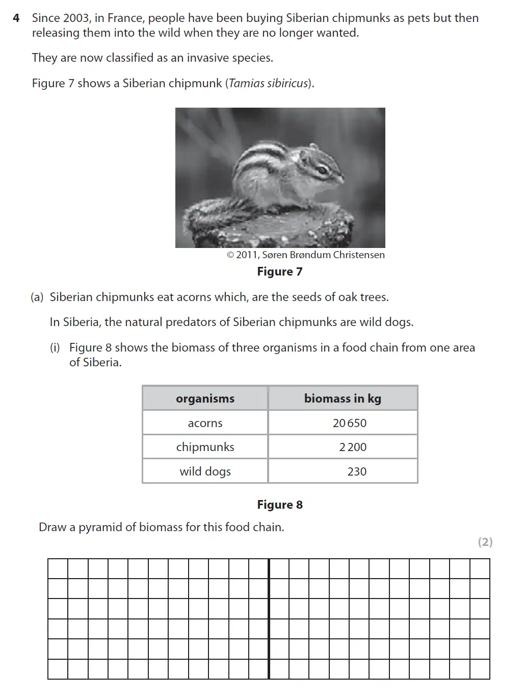 Question 11 - GCSE Edexcel Higher Biology Past Paper 2 - November 2018