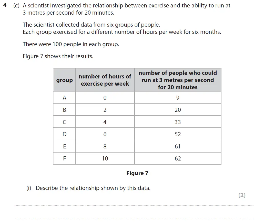 Question 13 - GCSE Edexcel Foundation Biology Past Paper 2 - June 2019