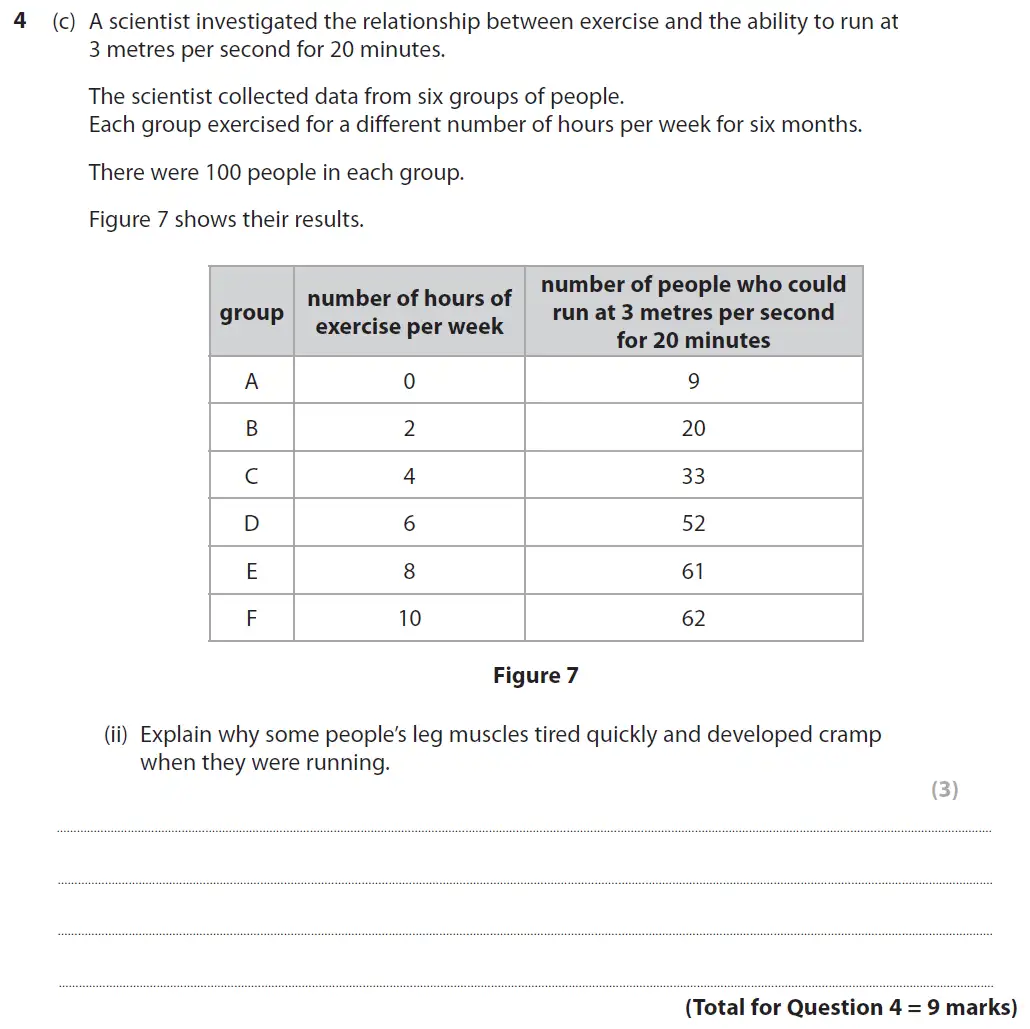 Question 14 - GCSE Edexcel Foundation Biology Past Paper 2 - June 2019