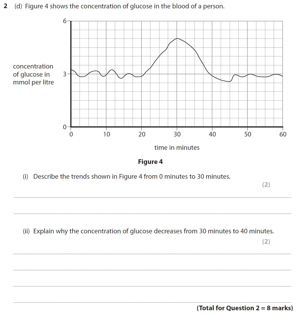 Question 7 - GCSE Edexcel Foundation Biology Past Paper 2 - June 2019