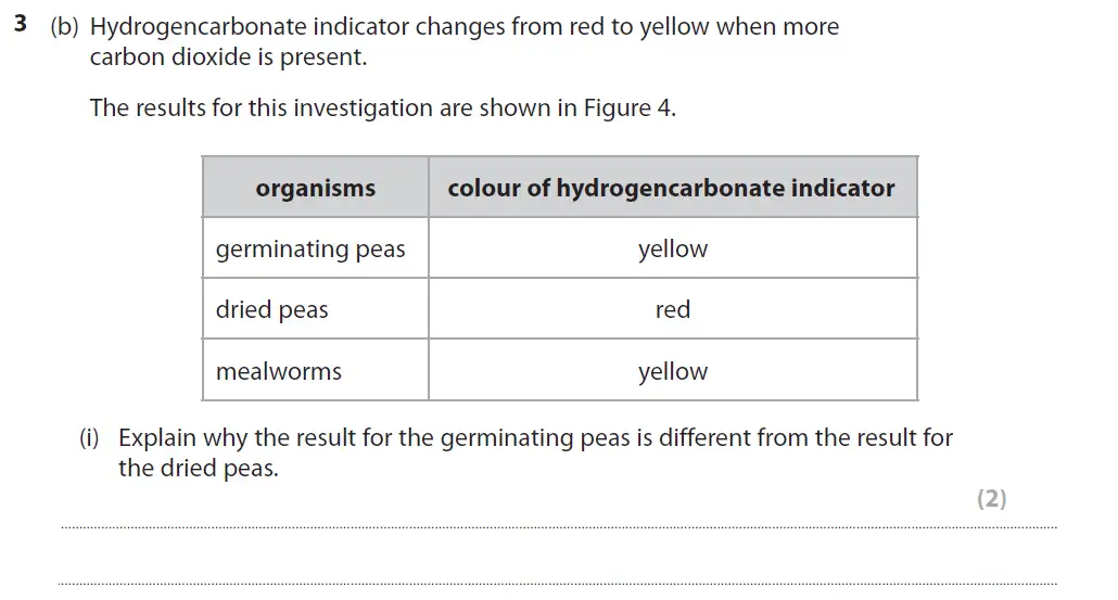 Question 11 - GCSE Edexcel Higher Biology Past Paper 2 - June 2019