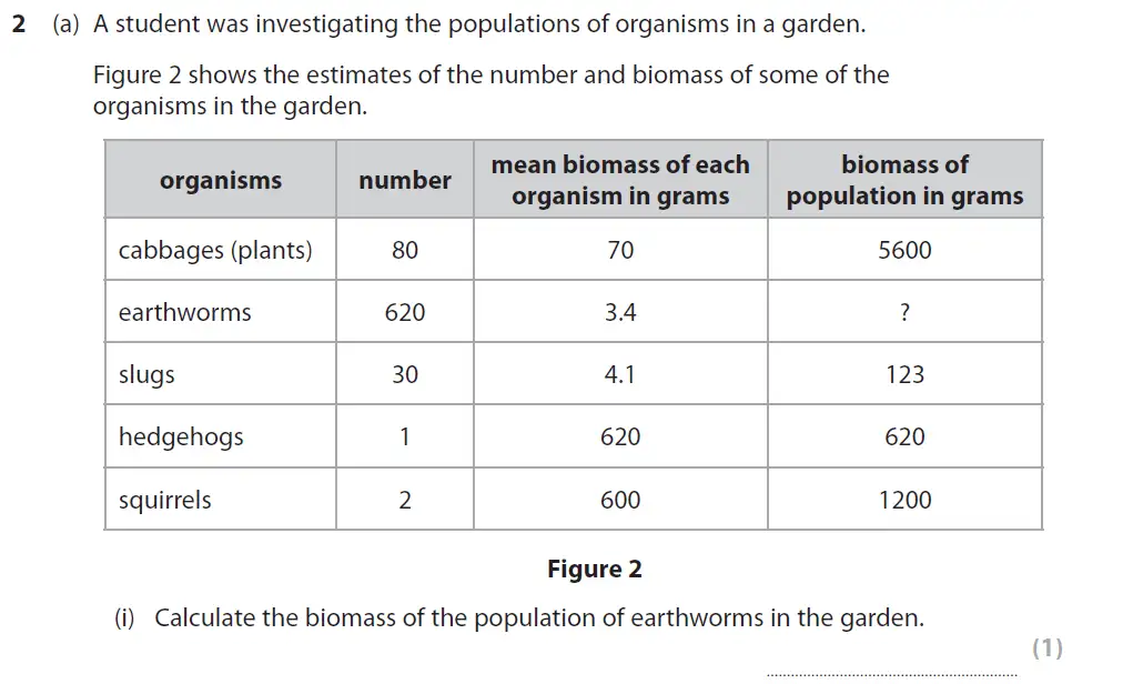 Question 5 - GCSE Edexcel Higher Biology Past Paper 2 - June 2019