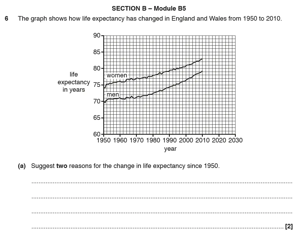 Question 11 - GCSE OCR Higher Biology Past Paper 2 - June 2017