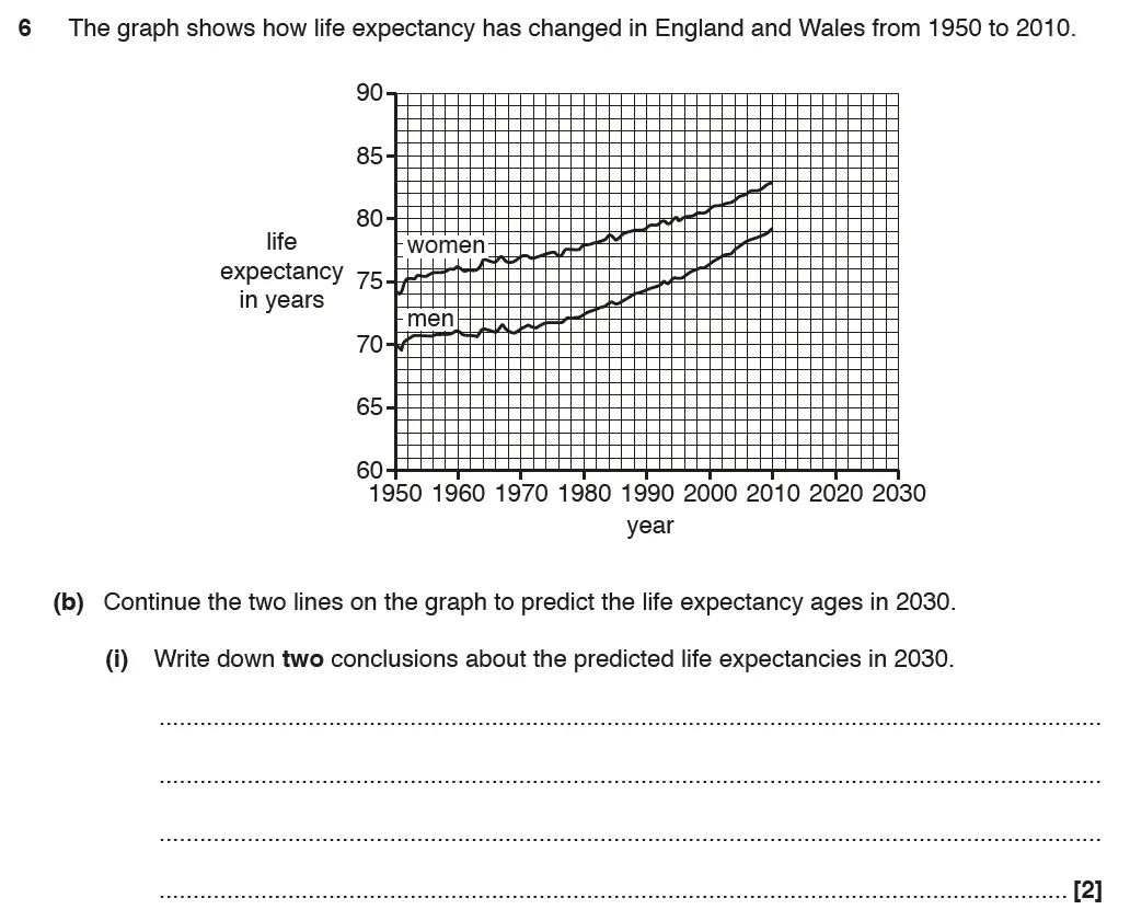 Question 12 - GCSE OCR Higher Biology Past Paper 2 - June 2017