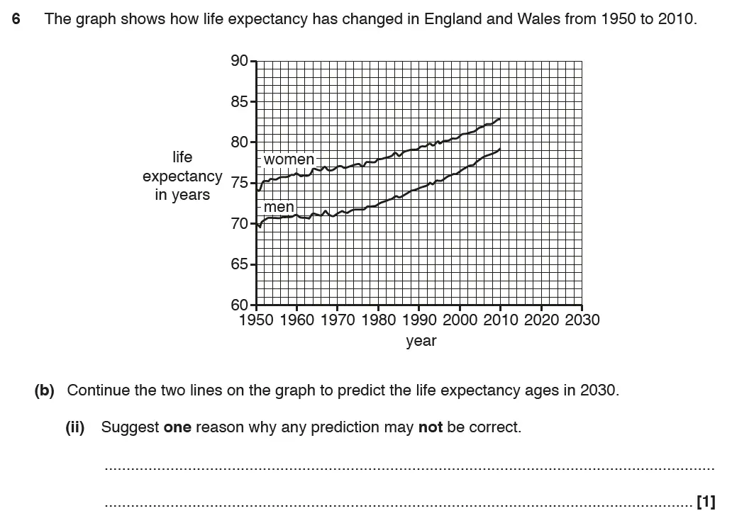 Question 13 - GCSE OCR Higher Biology Past Paper 2 - June 2017