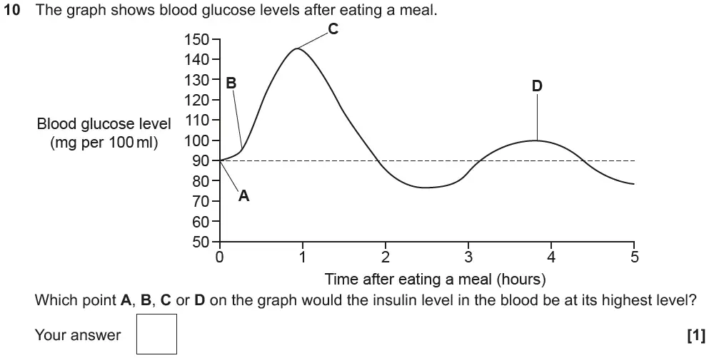 Question 10 - GCSE OCR Higher Biology Past Paper 3 - June 2018