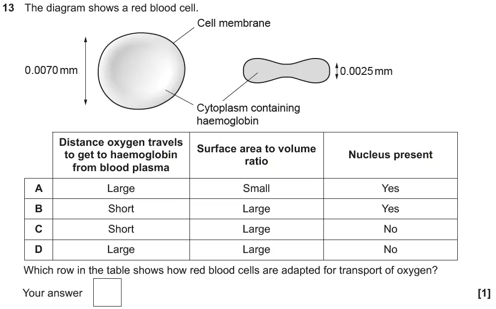 Question 13 - GCSE OCR Higher Biology Past Paper 3 - June 2018