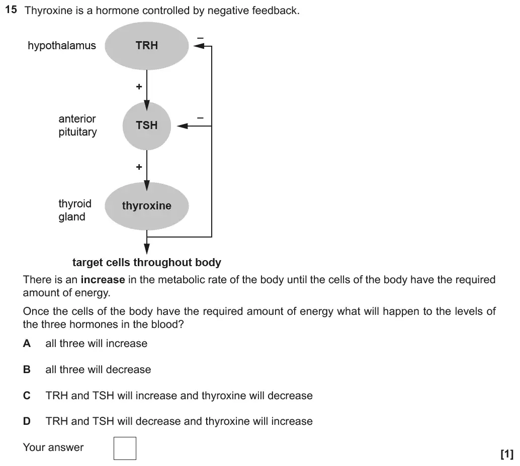 Question 15 - GCSE OCR Higher Biology Past Paper 3 - June 2019