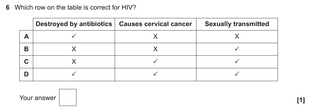 Question 6 - GCSE OCR Higher Biology Past Paper 4 - June 2019