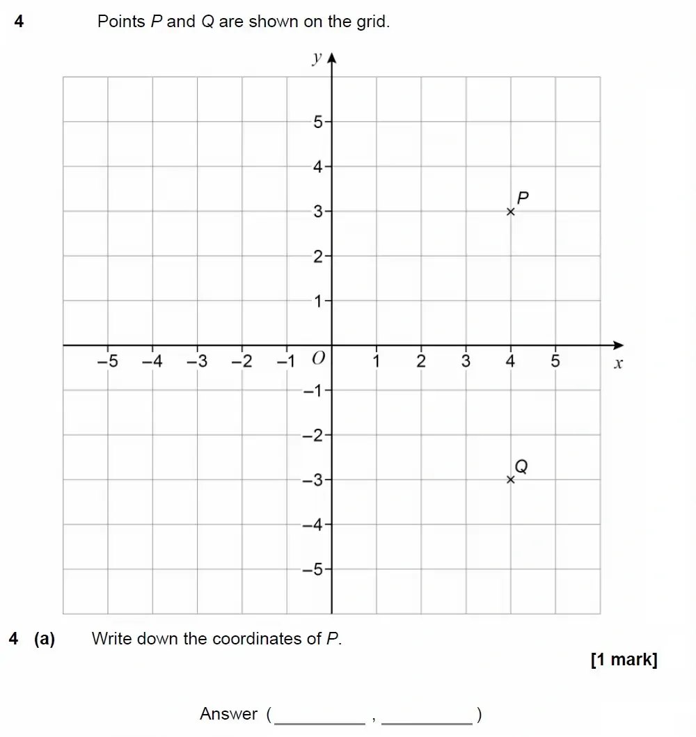 Question 04(a) - GCSE AQA Foundation Maths Past Paper 2 (Calculator) - June 2023