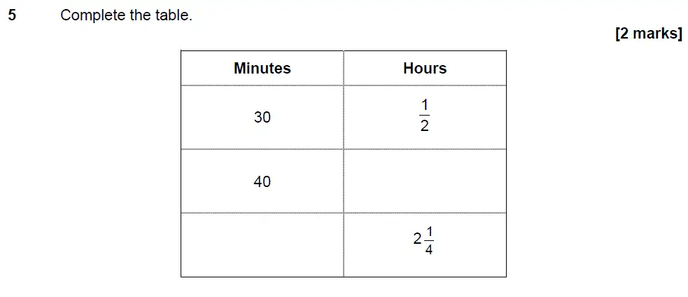 Question 5 - GCSE AQA Foundation Maths Speicmen Paper 1 (Non-Calculator)