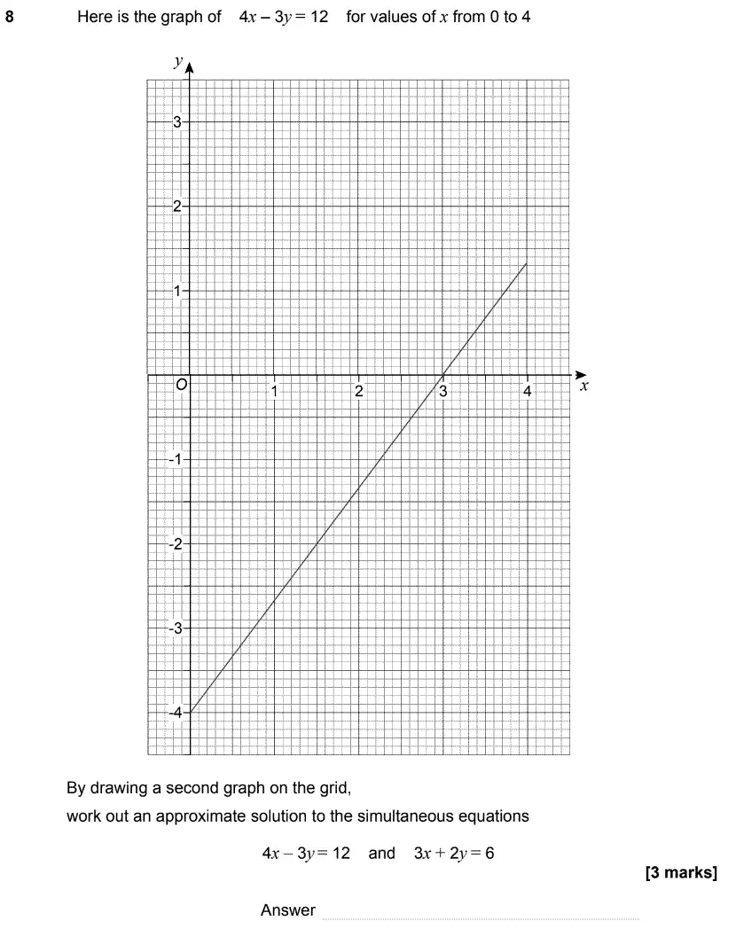 Question 10 - GCSE AQA Higher Maths Speicmen Paper 2 (Calculator)