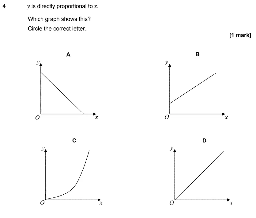 Question 4 - GCSE AQA Higher Maths Speicmen Paper 3 (Calculator)