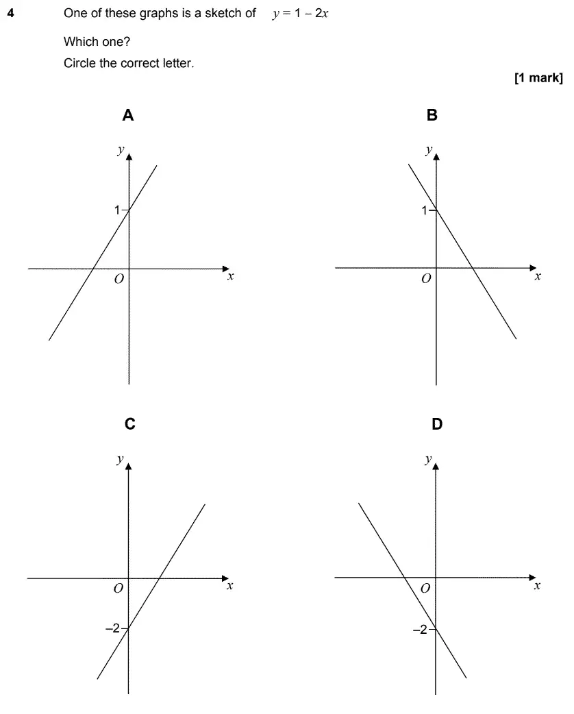 Question 4 - GCSE AQA Higher Maths Speicmen Paper 1 (Non-Calculator)