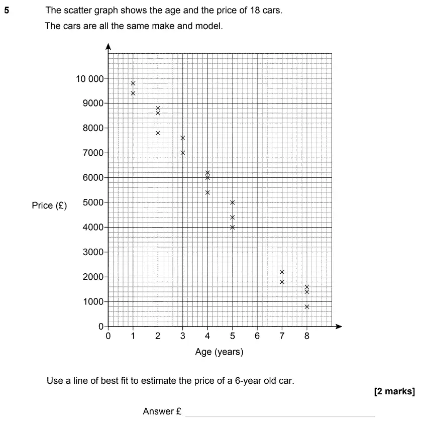 Question 5 - GCSE AQA Higher Maths Speicmen Paper 1 (Non-Calculator)