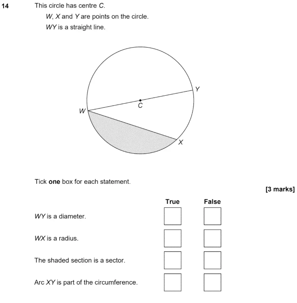 Question 15 - GCSE AQA Foundation Maths Past Paper 2 (Calculator) - June 2020