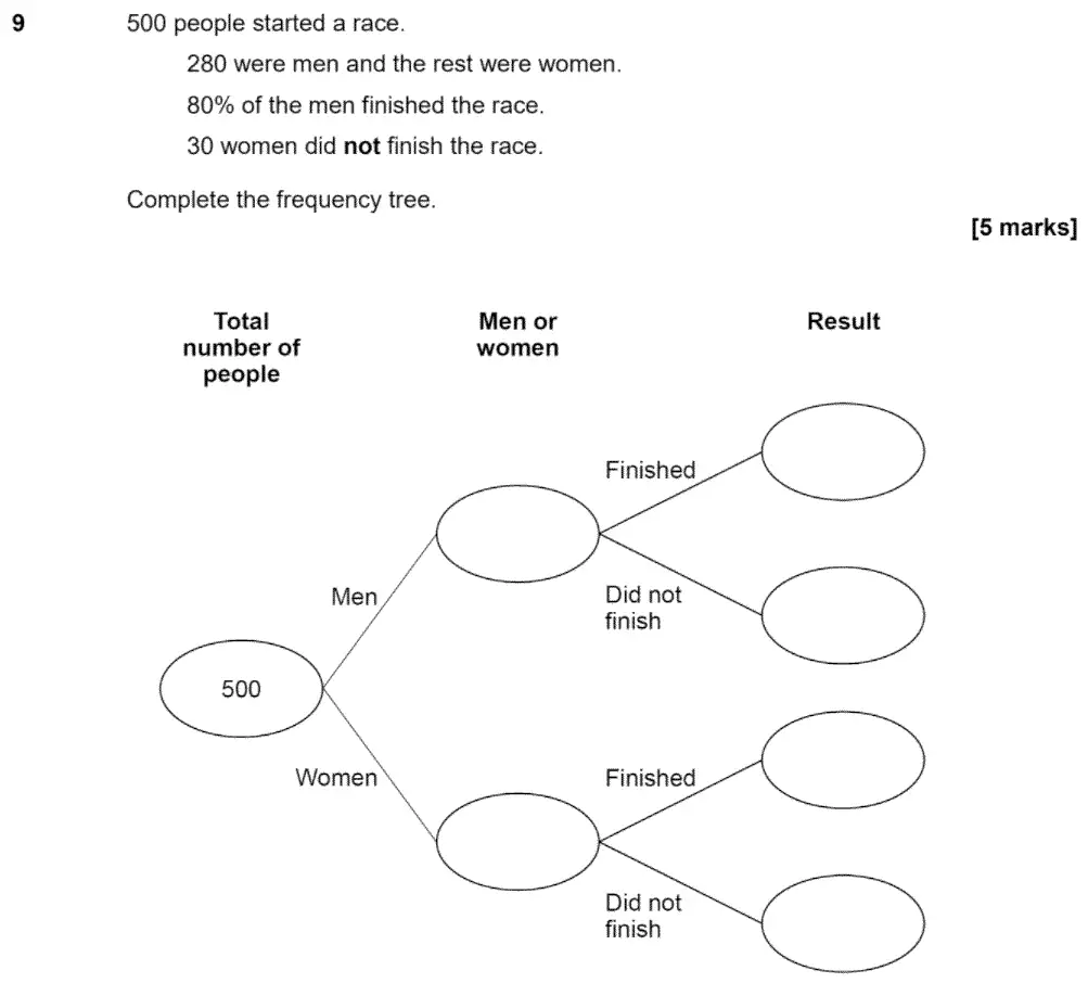 Question 9 - GCSE AQA Foundation Maths Past Paper 3 (Calculator) - June 2020