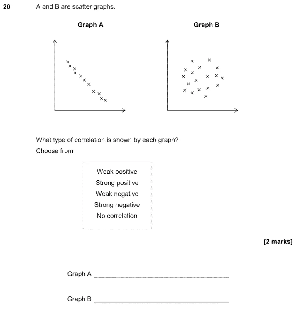 Question 21 - GCSE AQA Foundation Maths Past Paper 1 (Non-Calculator) - June 2020