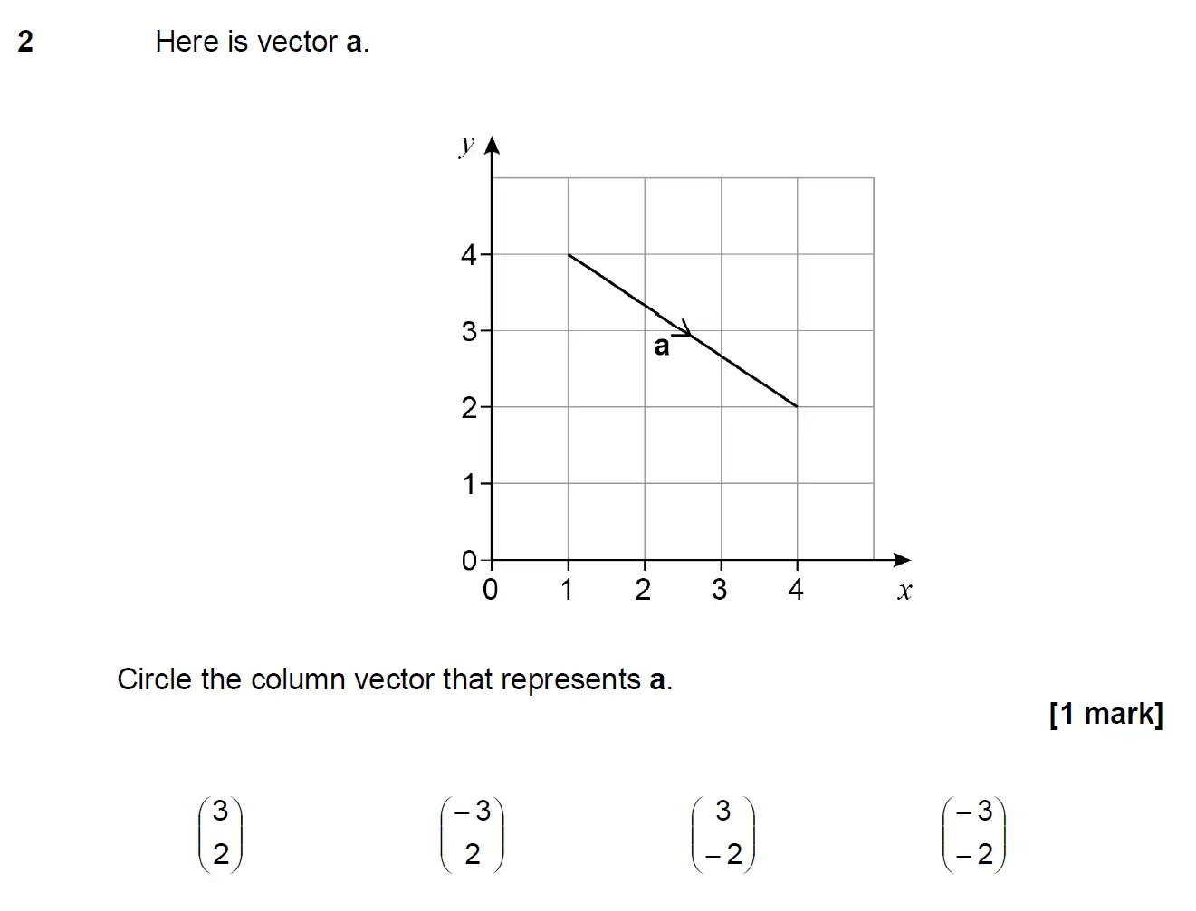 Question 2 - GCSE AQA Higher Maths Past Paper 1 (Non-Calculator) - June 2020