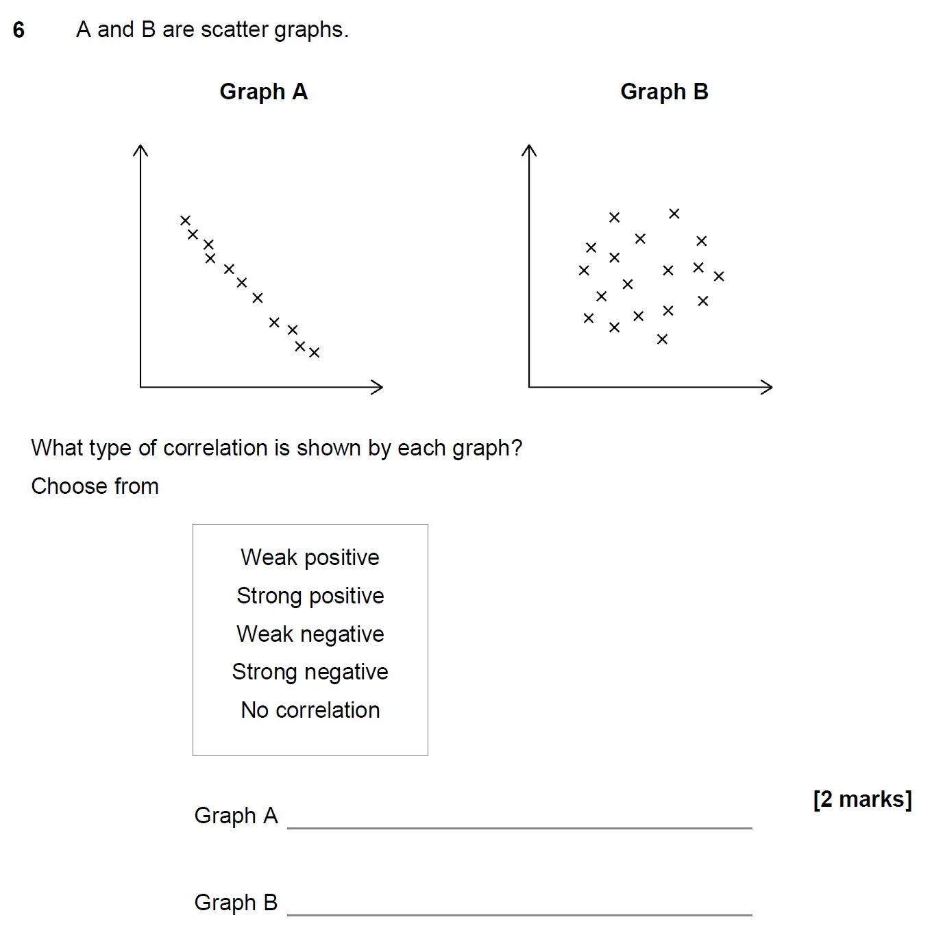 Question 6 - GCSE AQA Higher Maths Past Paper 1 (Non-Calculator) - June 2020