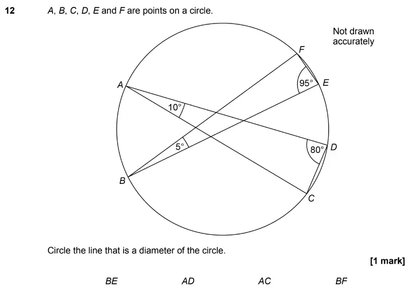 Question 15 - GCSE AQA Higher Maths Past Paper 2 (Calculator) - June 2017