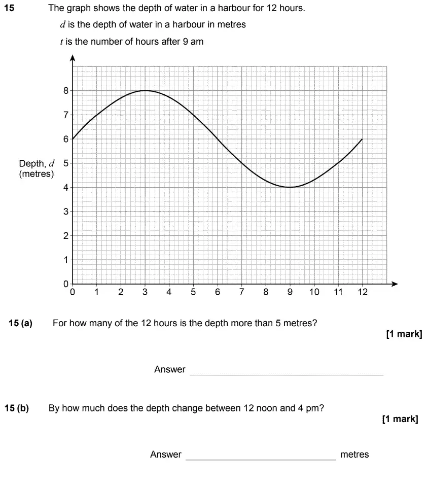 Question 18 - GCSE AQA Higher Maths Past Paper 3 (Calculator) - June 2017