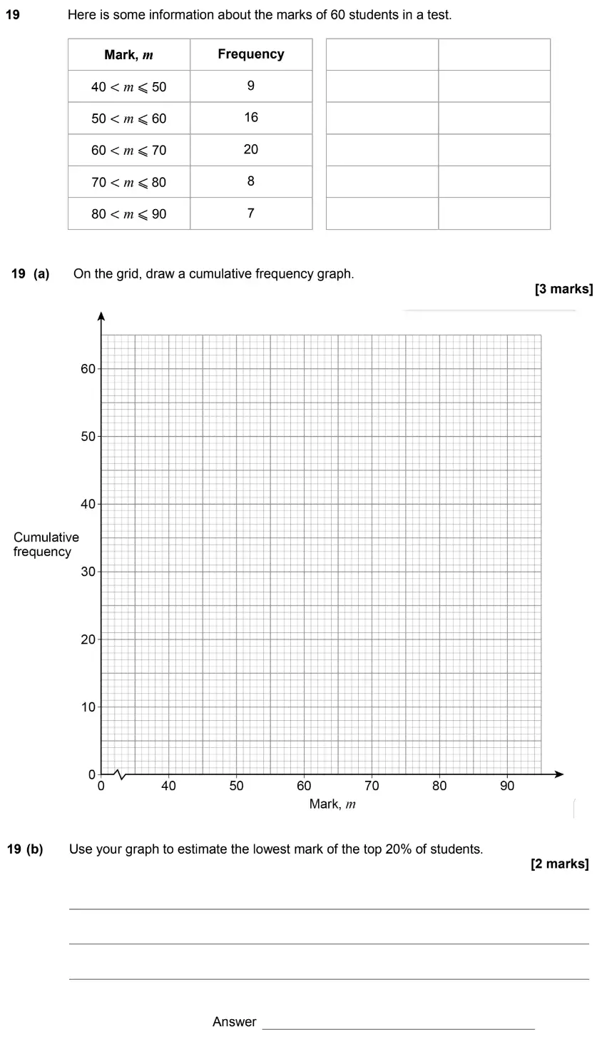Question 20 - GCSE AQA Higher Maths Past Paper 1 (Non-Calculator) - June 2017