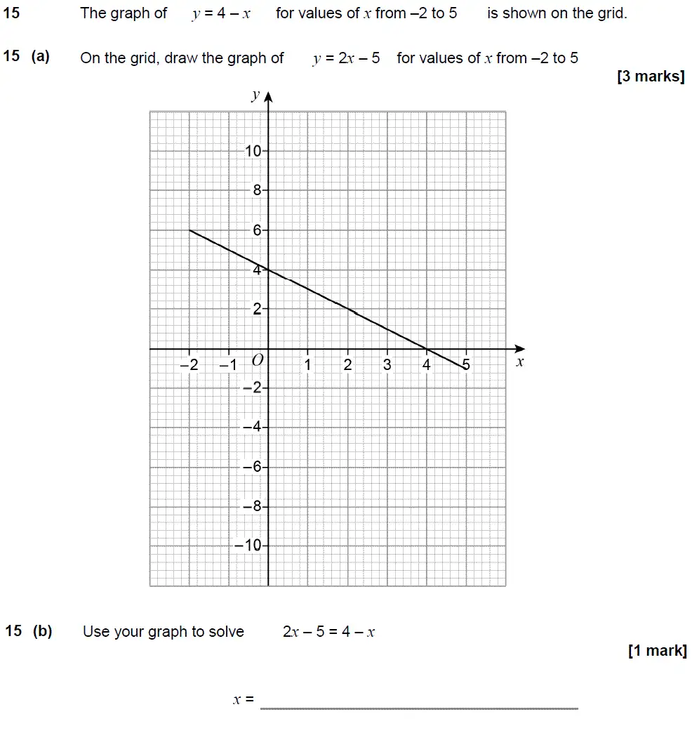Question 15 - GCSE AQA Foundation Maths Past Paper 2 (Calculator) - June 2018