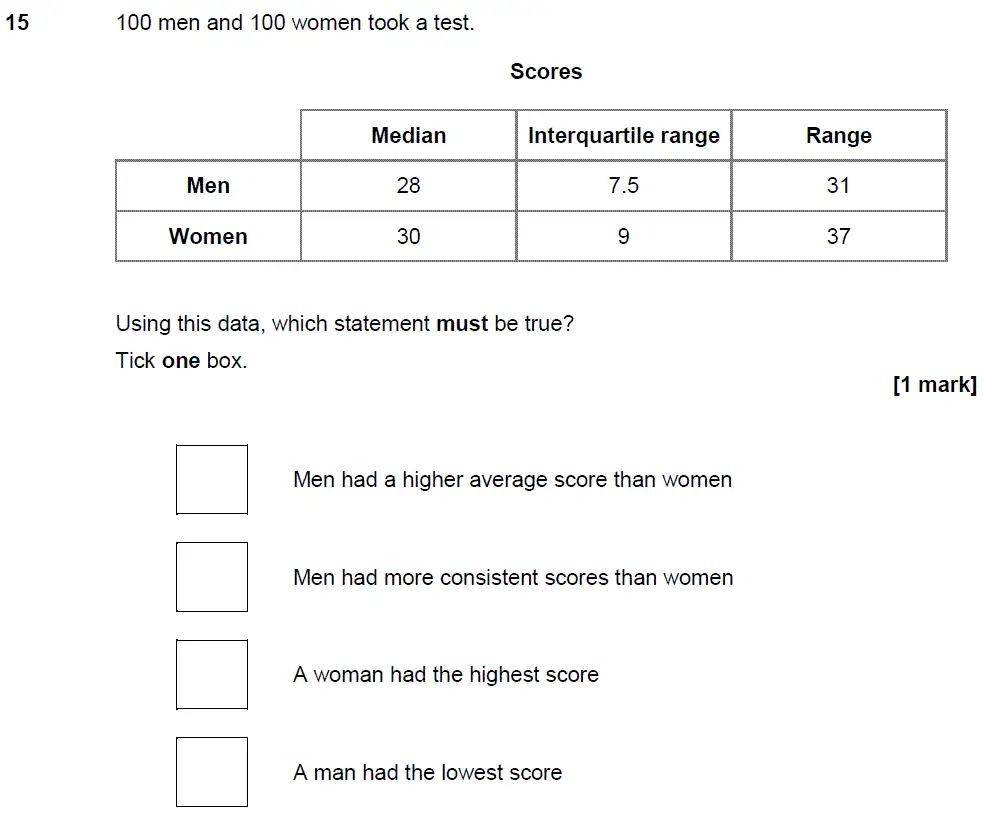 Question 15 - GCSE AQA Higher Maths Past Paper 2 (Calculator) - June 2018