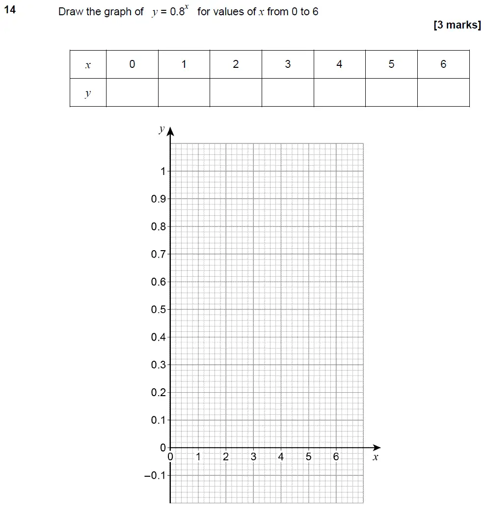 Question 14 - GCSE AQA Higher Maths Past Paper 3 (Calculator) - June 2018