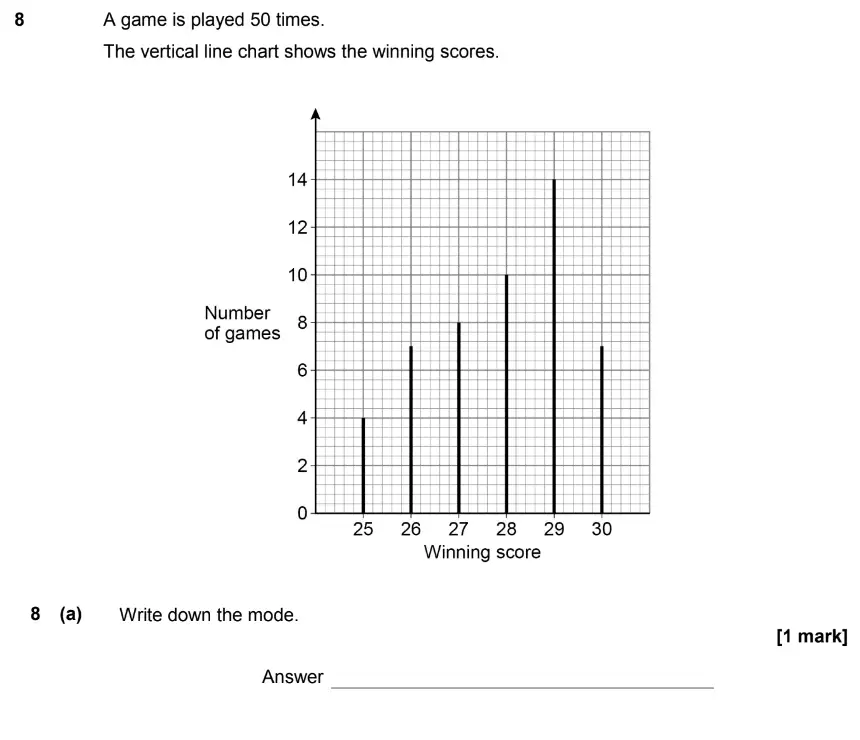 Question 9 - GCSE AQA Foundation Maths Past Paper 1 (Non-Calculator) - June 2019