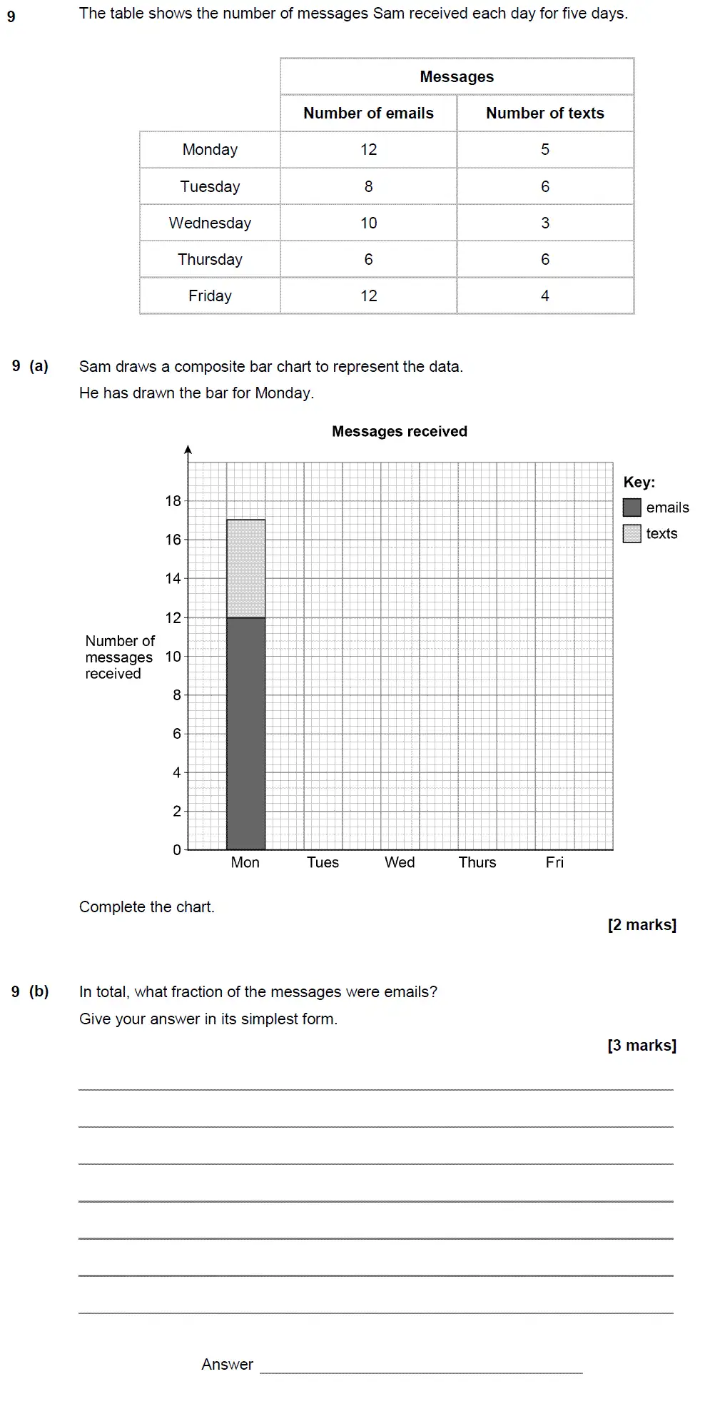 Question 10 - GCSE AQA Foundation Maths Past Paper 2 (Calculator) - November 2018