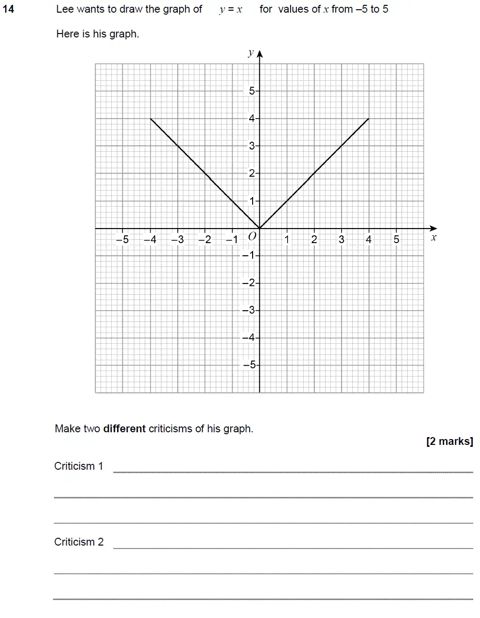 Question 15 - GCSE AQA Foundation Maths Past Paper 2 (Calculator) - November 2018
