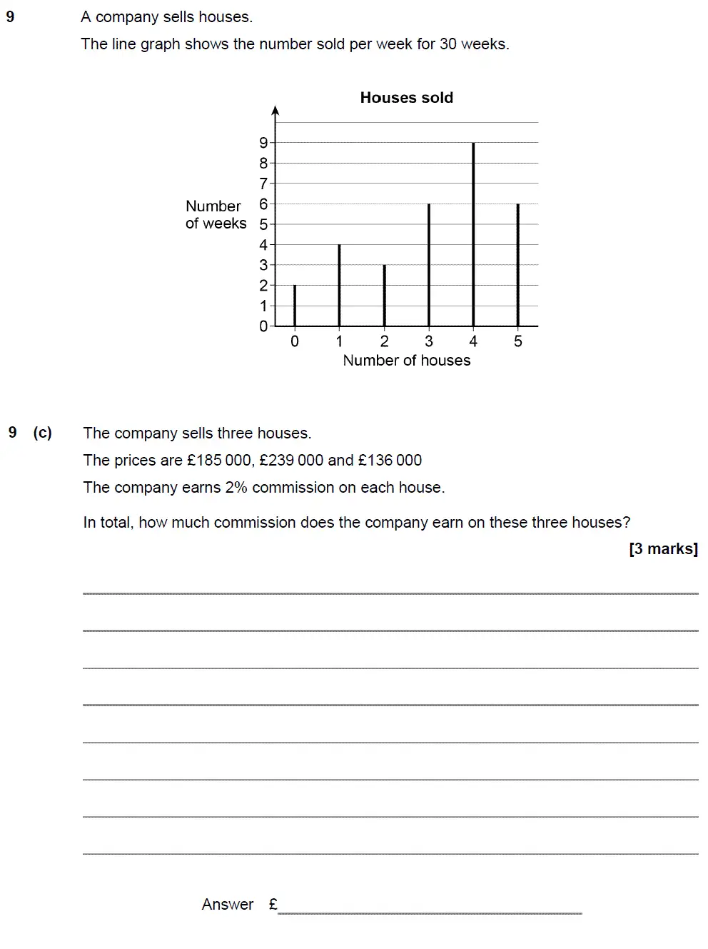 Question 11 - GCSE AQA Foundation Maths Past Paper 3 (Calculator) - November 2018