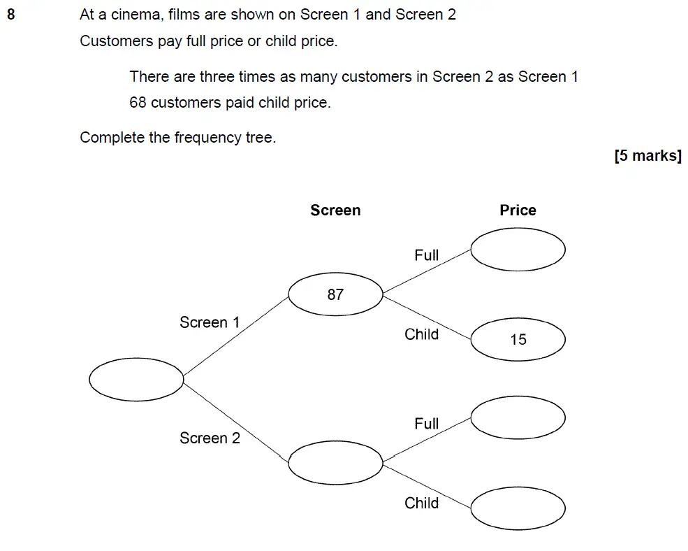 Question 8 - GCSE AQA Foundation Maths Past Paper 1 (Non-Calculator) - November 2018
