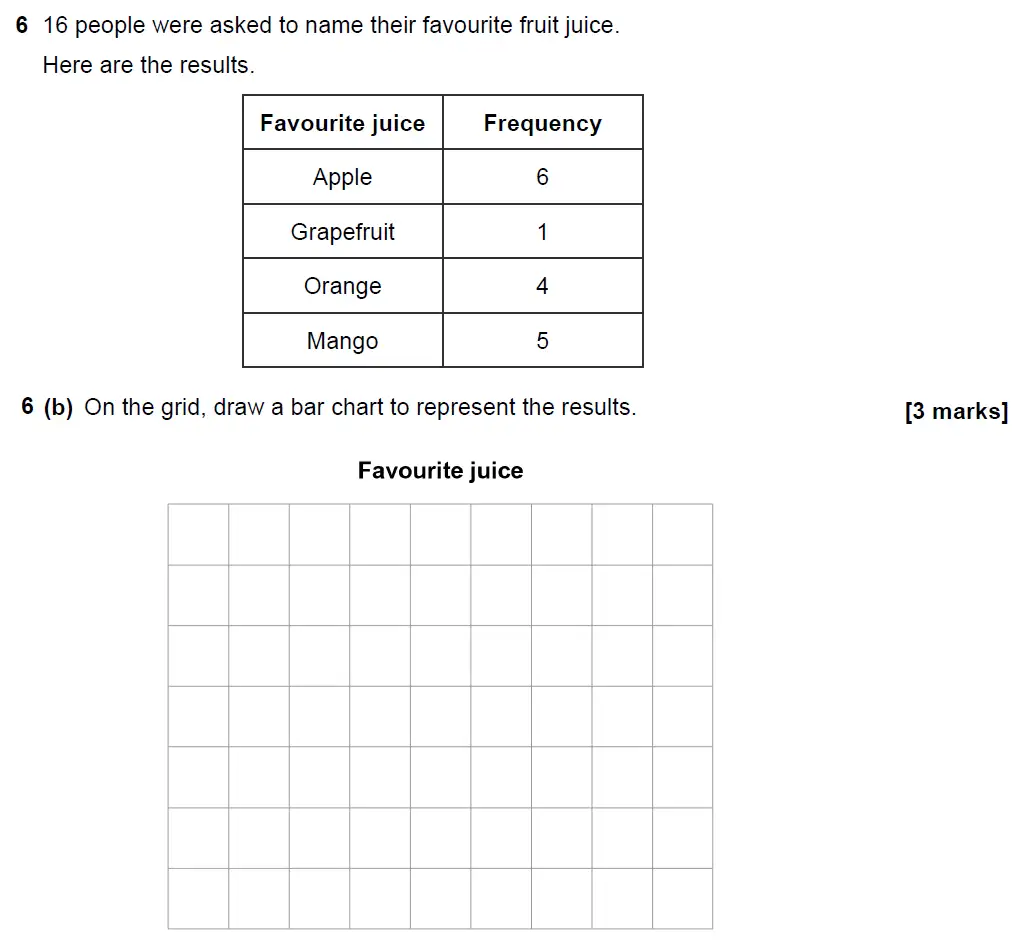Question 7 - GCSE AQA Foundation Maths Past Paper 2 (Calculator) - November 2021