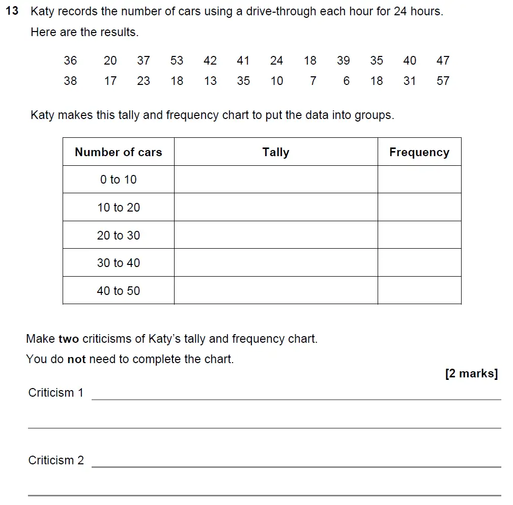 Question 14 - GCSE AQA Foundation Maths Past Paper 1 (Non-Calculator) - November 2021